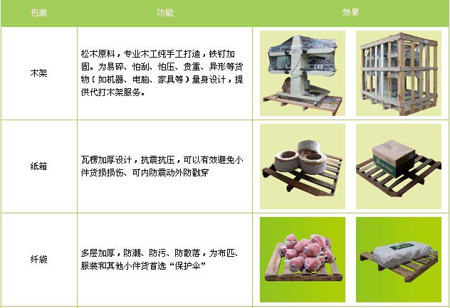 寿光市到利津物流专线